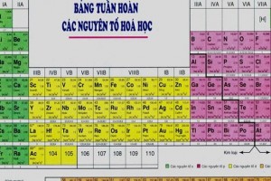 Tính chất hóa học của kim loại