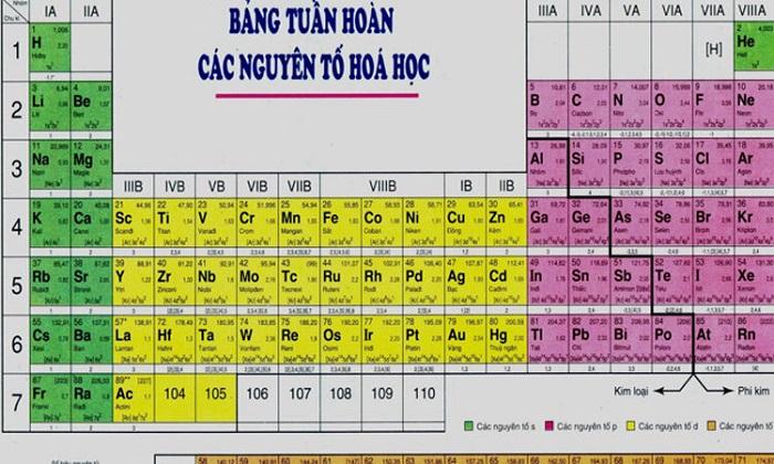 Tính chất hóa học của kim loại